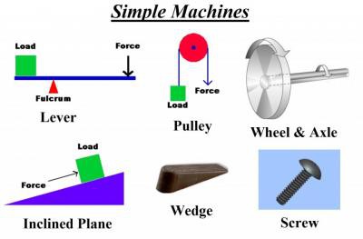Simple Machines