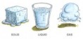 Solids, Liquids, and Gases